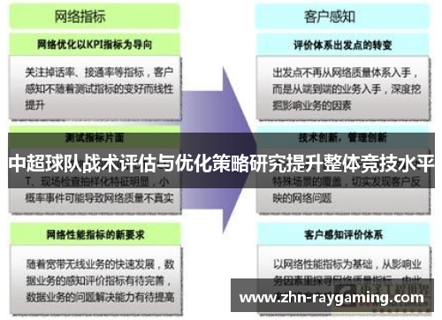 中超球队战术评估与优化策略研究提升整体竞技水平