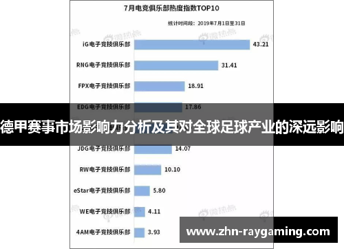 德甲赛事市场影响力分析及其对全球足球产业的深远影响