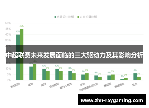 中超联赛未来发展面临的三大驱动力及其影响分析