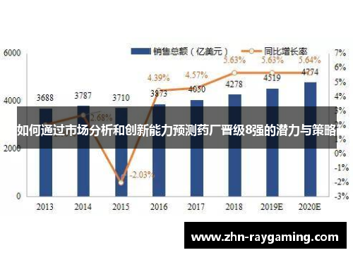 如何通过市场分析和创新能力预测药厂晋级8强的潜力与策略