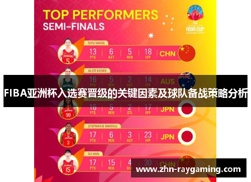 FIBA亚洲杯入选赛晋级的关键因素及球队备战策略分析