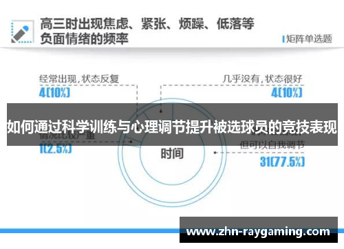 如何通过科学训练与心理调节提升被选球员的竞技表现