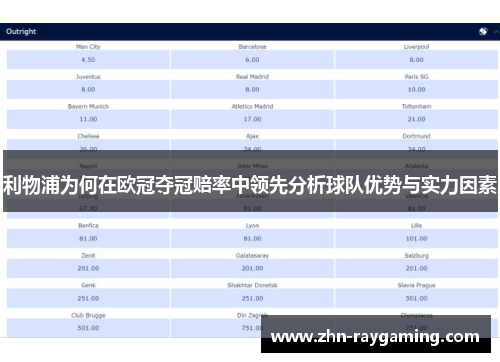 利物浦为何在欧冠夺冠赔率中领先分析球队优势与实力因素