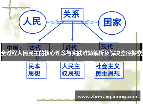 全过程人民民主的核心理念与实践难题解析及解决路径探索