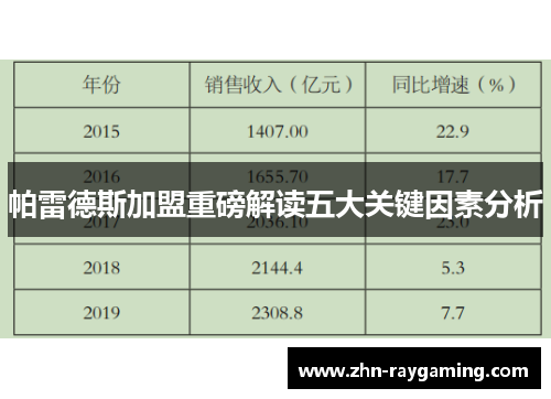 帕雷德斯加盟重磅解读五大关键因素分析
