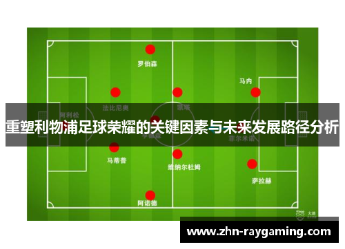 重塑利物浦足球荣耀的关键因素与未来发展路径分析