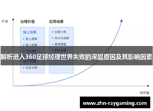 解析进入360足球经理世界失败的深层原因及其影响因素