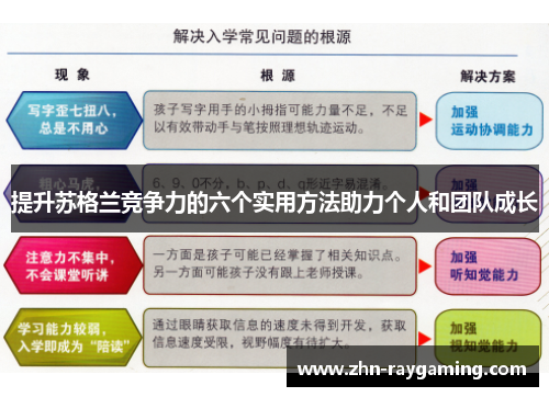 提升苏格兰竞争力的六个实用方法助力个人和团队成长