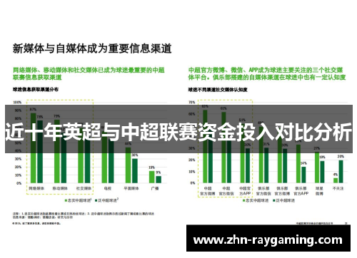 近十年英超与中超联赛资金投入对比分析