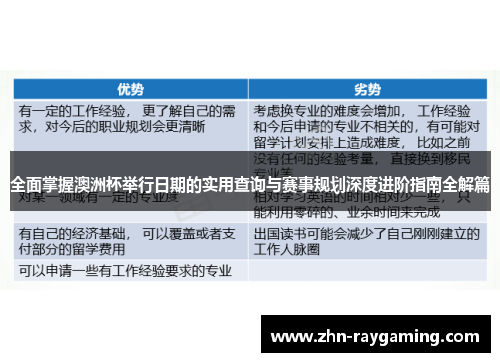 全面掌握澳洲杯举行日期的实用查询与赛事规划深度进阶指南全解篇