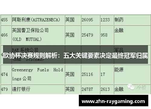 欧协杯决赛规则解析:五大关键要素决定最终冠军归属 欧协杯决赛规则解析:五大关键要素决定最终冠军归属